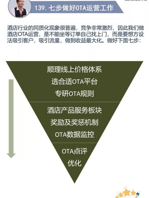 酒店管理 做好OTA運營的七步重要工作